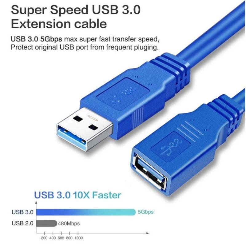 1.5m USB Extension Cable